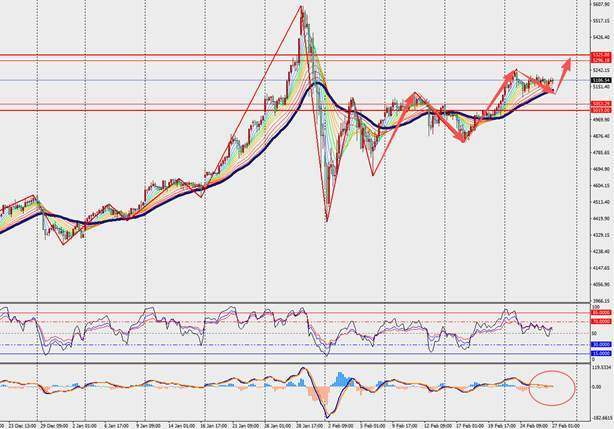 TMGM每日市场（2月27日）  第11张