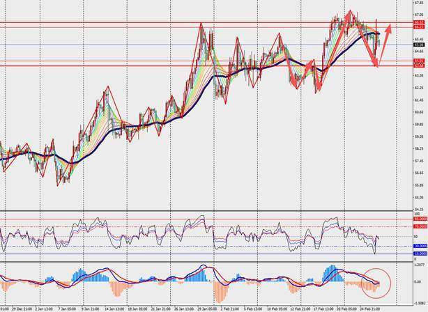 TMGM每日市场（2月27日）  第13张