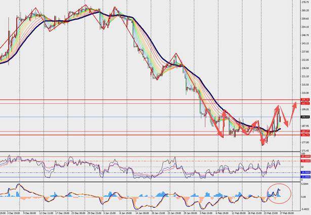 TMGM每日市场（2月27日）  第15张