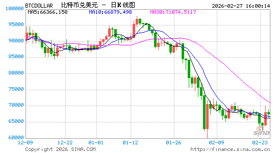 美国发动网攻侵占全球虚拟资产，4年间通过各类案件累计没收300多亿美元  第1张