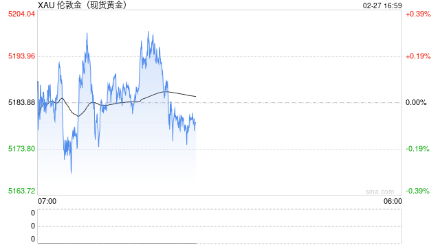 美联储的“鹰派幽灵”压垮黄金？5200久攻不下，今晚PPI定生死  第2张