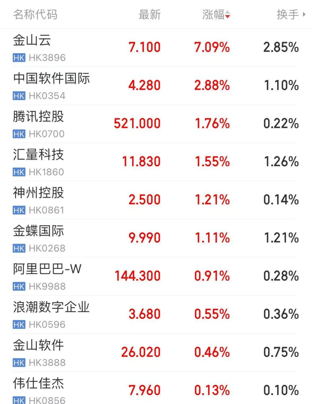 中美大反转，中国AI调用量首超美国，A股嗨了，多板块掀涨停潮！华尔街分析师：中国算力路径颠覆传统认知  第4张