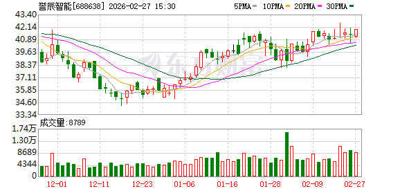 誉辰智能：截至2026年1月31日总股东户数为4798户  第1张