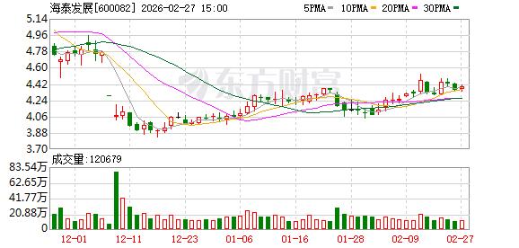 一晚上四家上市公司公告：被立案调查  第1张