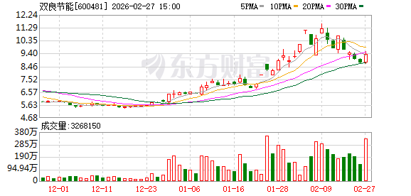一晚上四家上市公司公告：被立案调查  第2张