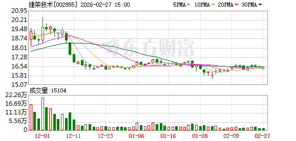 一晚上四家上市公司公告：被立案调查  第3张