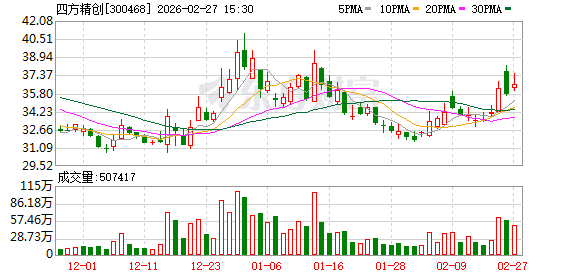 四方精创：公司有欧洲地区的业务合作，但占比很小  第1张