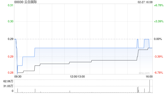 云白国际向上海信托发行19.38亿股换股股份  第1张