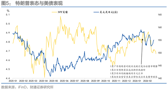财通固收团队孙彬彬：波动率、“斯堪的纳维亚证券”和人民币  第3张