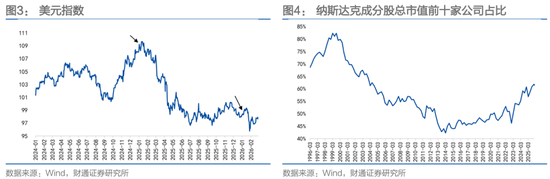 财通固收团队孙彬彬：波动率、“斯堪的纳维亚证券”和人民币  第7张