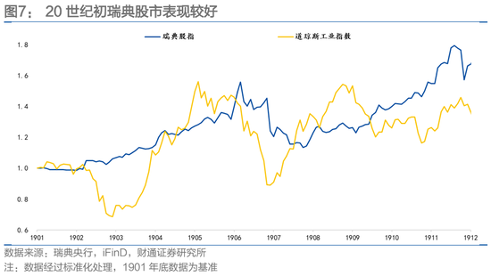 财通固收团队孙彬彬：波动率、“斯堪的纳维亚证券”和人民币  第10张