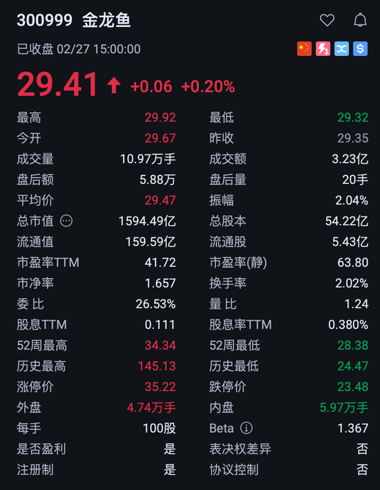 金龙鱼营利双增背后的阴影：7.33亿诉讼损失与两场未决官司  第3张