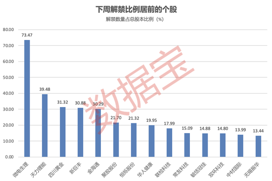 002980重要收购，涉及光通信领域！下周4股解禁压力大  第2张