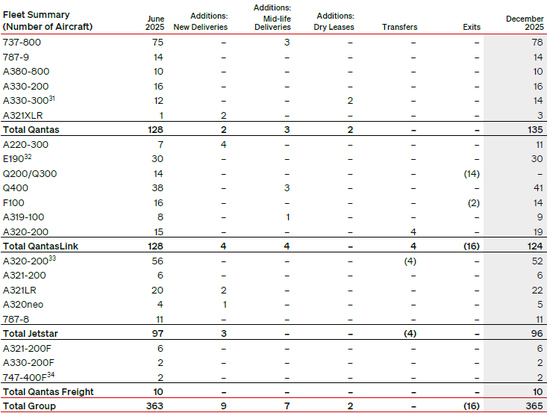 两大航司，业绩冰火两重天！  第3张