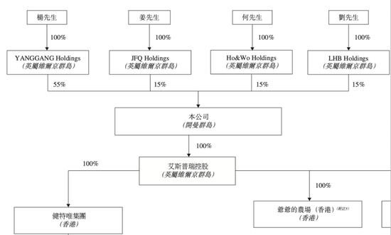 “荷兰籍”爷爷还是“中国籍”爷爷？请刘涛代言的爷爷的农场年入8亿IPO  第4张