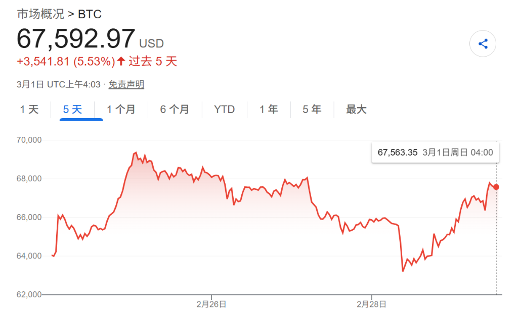 哈梅内伊身亡，投资者关心“然后”呢？周末唯一开盘的市场已完成从"大跌"到"大涨"  第1张