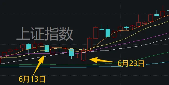 地缘冲突“黑天鹅”再袭！A股股民如何应对？  第3张