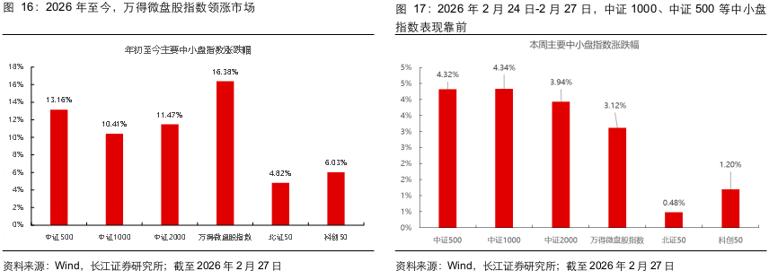 长江证券：两会前后买什么？  第15张
