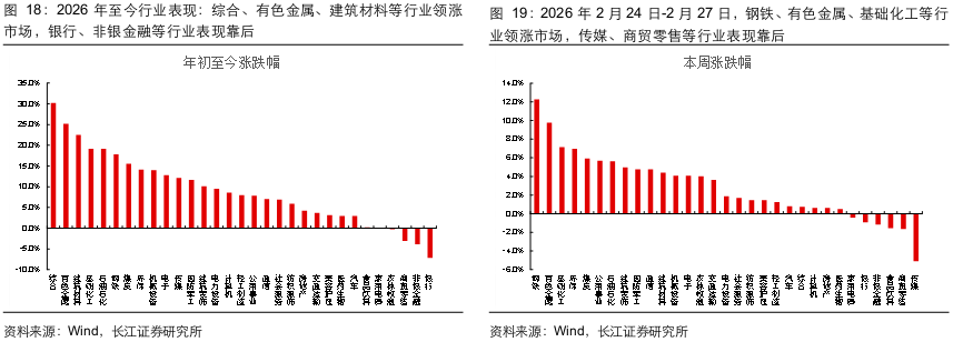 长江证券：两会前后买什么？  第16张