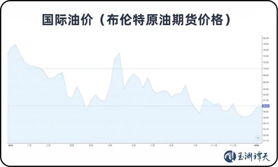 玉渊谭天|美以轰炸伊朗，油价飙涨，世界怎么看？  第3张