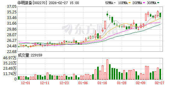 华明装备：在保障资本投入和营运资金的基础上尽可能多地对当期利润进行分配  第1张