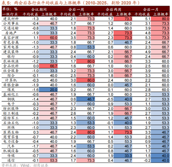 招商策略：地缘加剧，资源科技  第11张