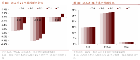 招商策略：地缘加剧，资源科技  第80张
