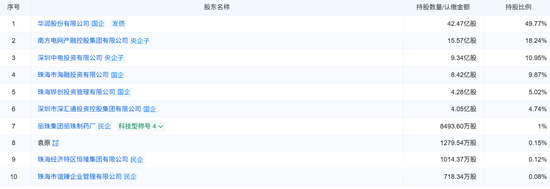 "珠海"退场、"广东"登场，华润银行更名焕新！三十周年考卷待答  第2张