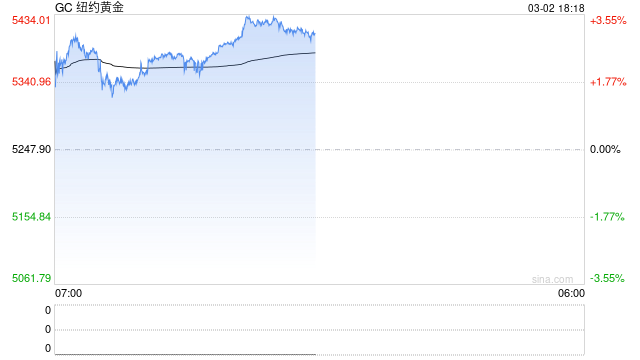 懒人财知道：黄金上破5400美元！尾盘化工系暴涨！硬核解析弹道导弹打航母！  第2张