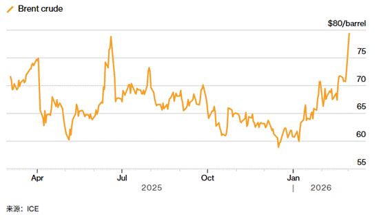ATFX：全球油路“大动脉”受阻：霍尔木兹海峡关闭引爆供应恐慌  第1张