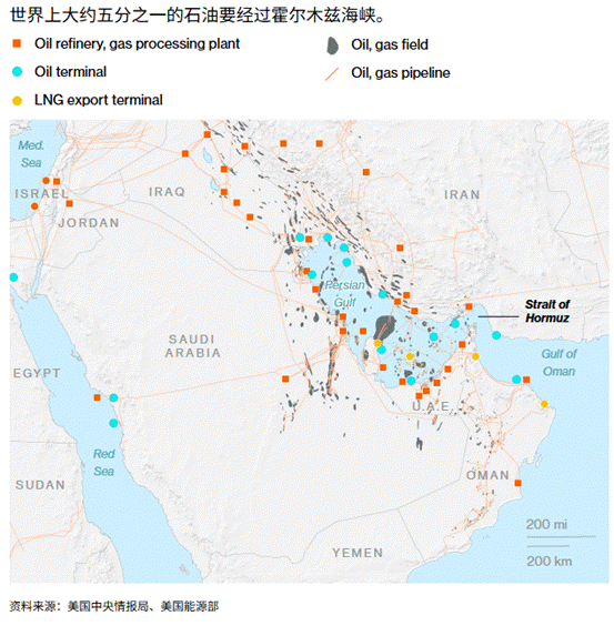 ATFX：全球油路“大动脉”受阻：霍尔木兹海峡关闭引爆供应恐慌  第2张