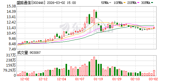 盛路通信：累计回购1000000股  第1张