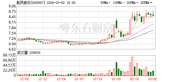 航民股份：公司库存主要是黄金、染料助剂和煤炭  第1张