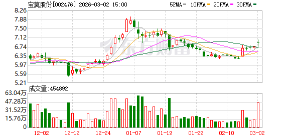 宝莫股份：截至2026年2月27日收盘公司股东总数为33924户  第1张