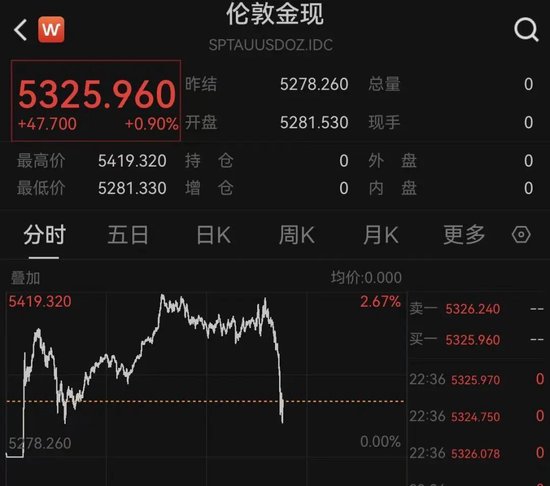 突变！白银大跳水，黄金回落！美股集体下跌！特朗普，最新发声！  第2张