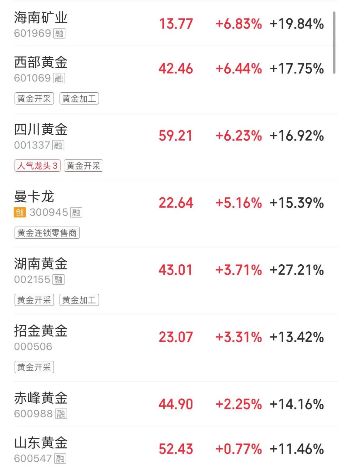 上证指数跌0.07% “三桶油”再度全线涨停丨股市早盘  第3张