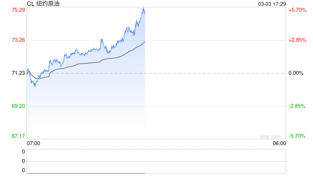 光大期货0303热点追踪：封锁霍尔木兹海峡，影响到底有多大？  第2张