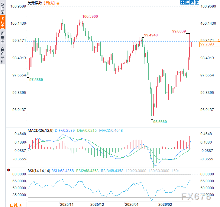 “我原本很有信心，直到战争爆发”卡什卡里一言，美元命运改写？  第3张