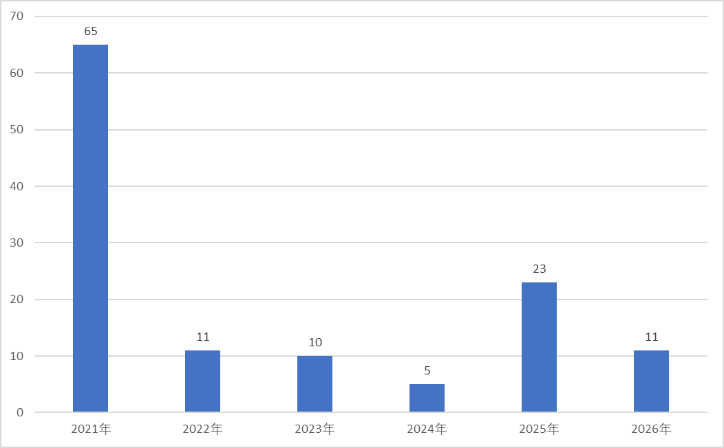 快速崛起还是稳扎稳打，百亿私募扩至125家，首次破百亿大关耗时多久？  第2张