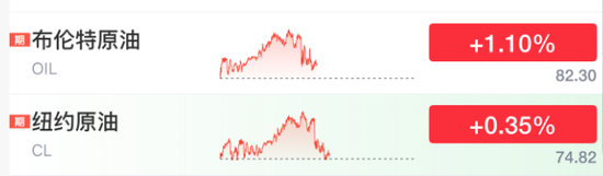 刚刚！大涨，全线反弹了！  第3张