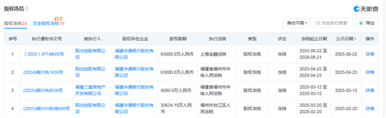 华通银行股权上架拍卖平台将首次涉及股东退出 持股25%以上的第二大股东股份也已被悉数冻结  第1张