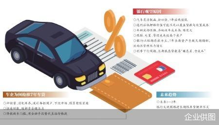 7年车贷狂飙 车企抢跑银行按兵不动  第1张