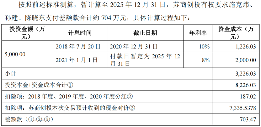 国风新材重组受理超300天仍未过审，标的公司IPO失败触发对赌  第3张