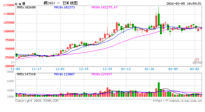中信建投期货：3月5日工业品早报  第2张