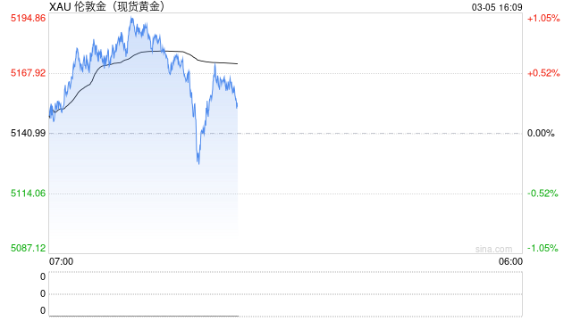 桥水创始人达利欧谈：为什么比特币永远无法取代黄金  第1张