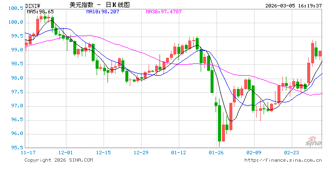 全球市场开启“反攻”，美债为何仍持续遭抛售  第1张