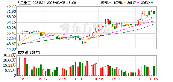 大金重工：续聘立信会计师事务所为2026年度审计机构  第1张
