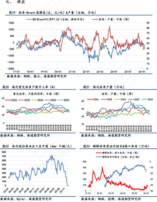 【沥青日报】沥青价格日内尾盘跳水，盘面积攒的地缘情绪传导至现货  第9张