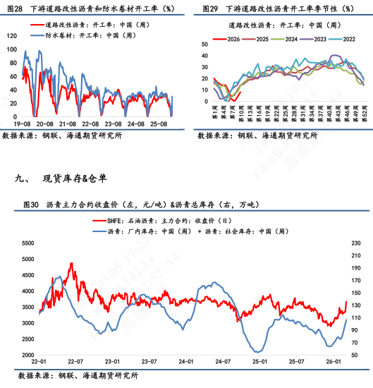 【沥青日报】沥青价格日内尾盘跳水，盘面积攒的地缘情绪传导至现货  第11张