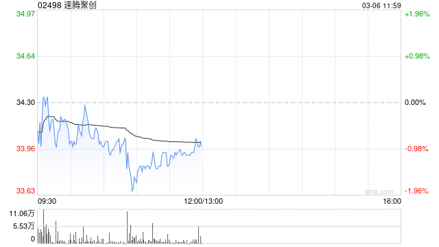 西部证券：首予速腾聚创“买入”评级 激光雷达龙头进军全球市场  第1张